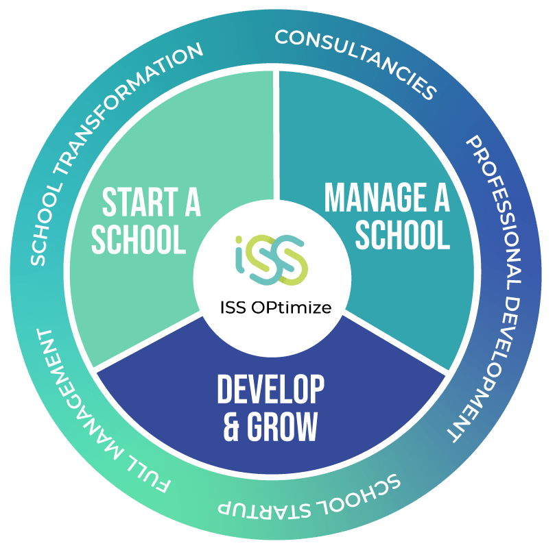 FY25_OPtimize-wheel-update2 start a new school