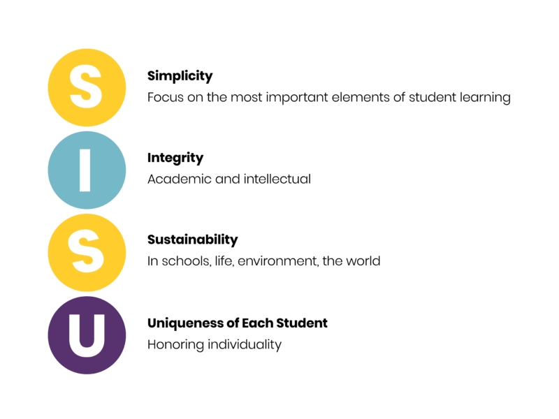 SISU Model