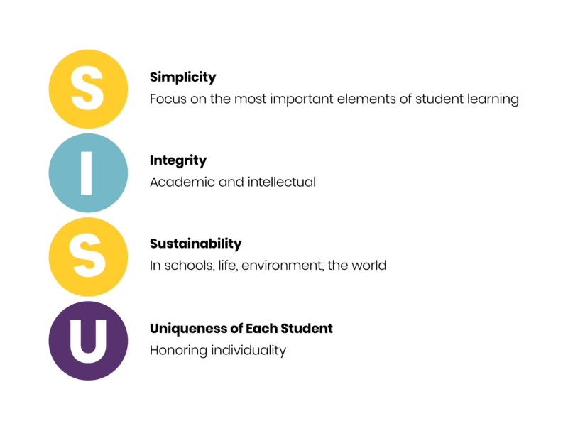 SISU infographic SISU Model