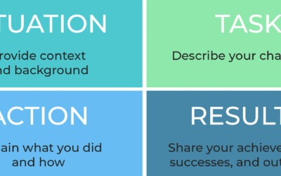 Getting Ahead of the International Job Search: Marketing Your Magic