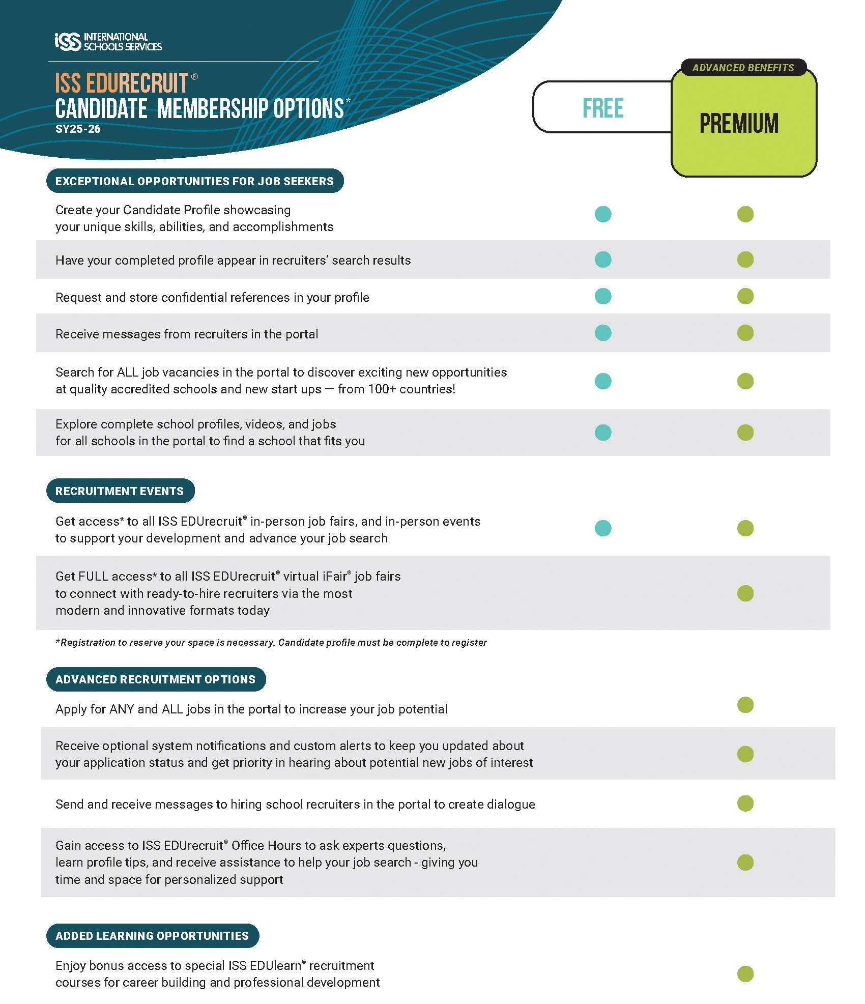 candidate membership tier chart