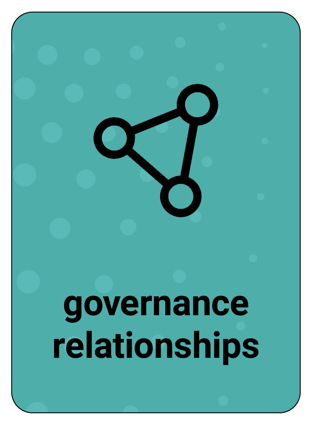 Governance Relationships