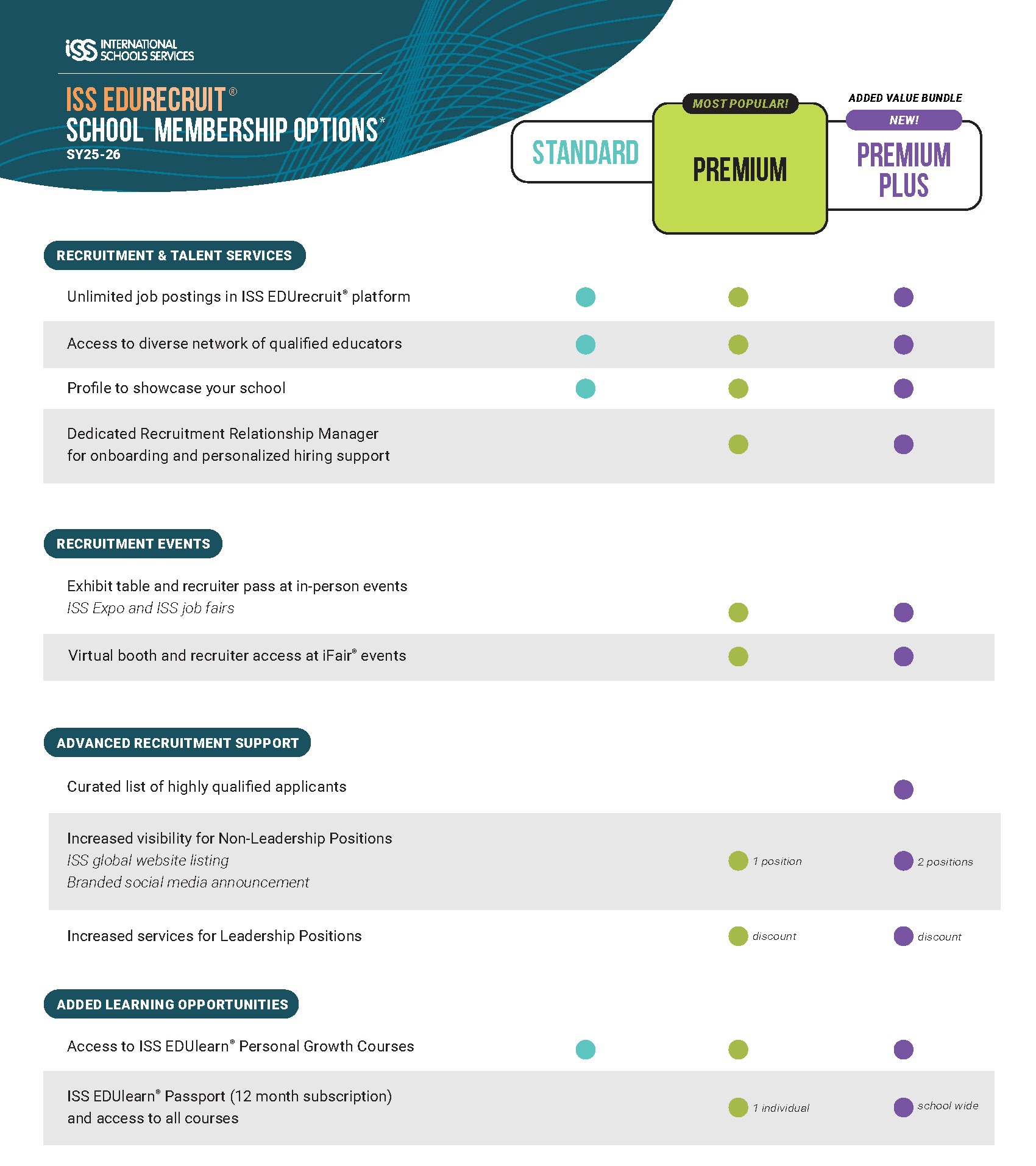 school membership tier chart